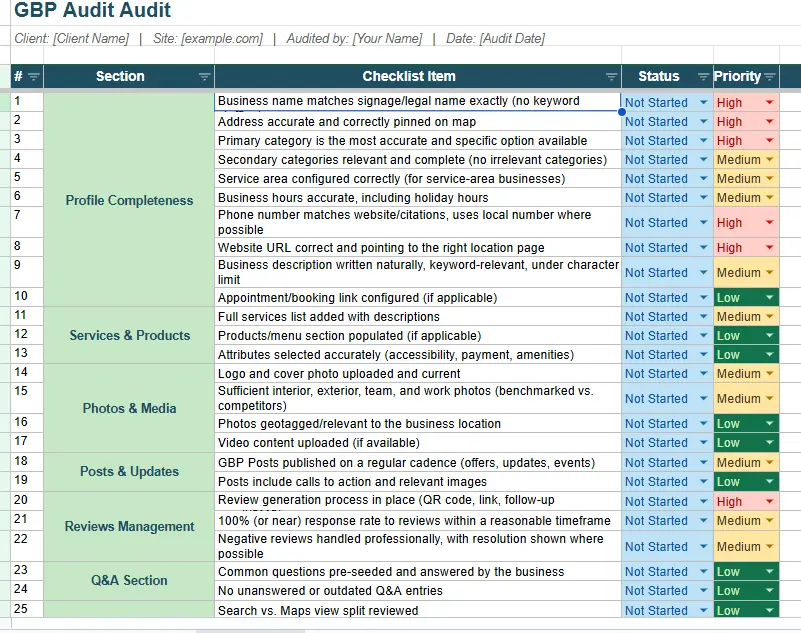 Local SEO audit Google Business Profile checklist covering profile completeness, services, photos, posts, reviews, and citations